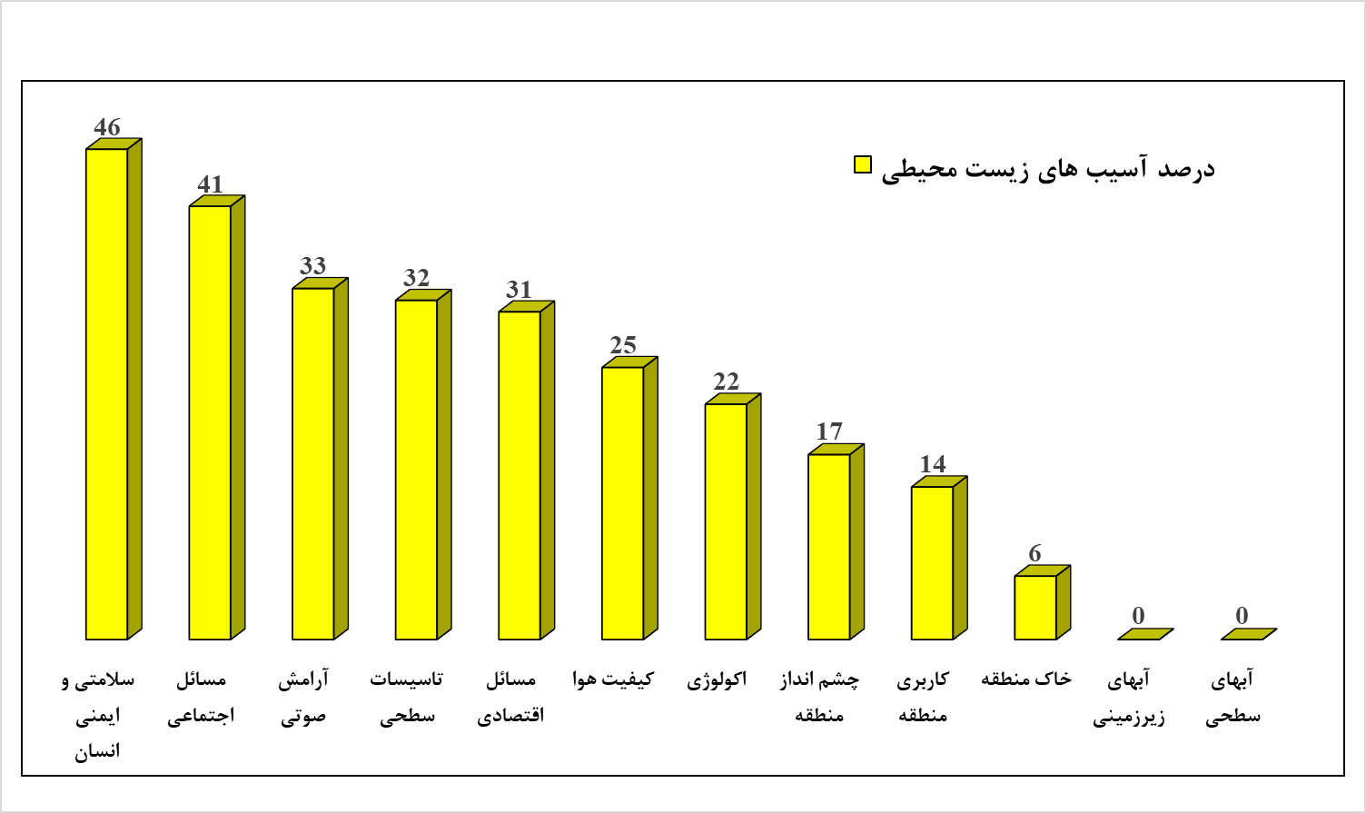 ارزیابی توسعه پایدار در معدن سنگ آهن صاحب ارزیابی توسعه پایدار در معدن سنگ آهن صاحب