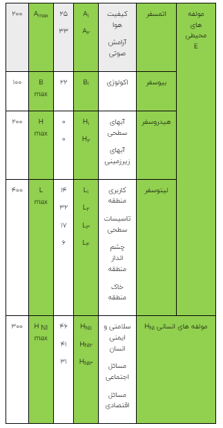 ارزیابی توسعه پایدار در معدن سنگ آهن صاحب ارزیابی توسعه پایدار در معدن سنگ آهن صاحب