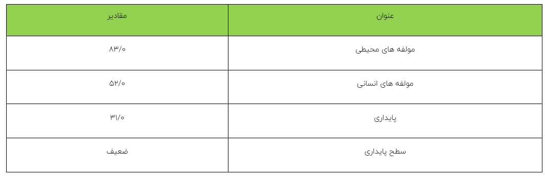 ارزیابی توسعه پایدار در معدن سنگ آهن صاحب ارزیابی توسعه پایدار در معدن سنگ آهن صاحب