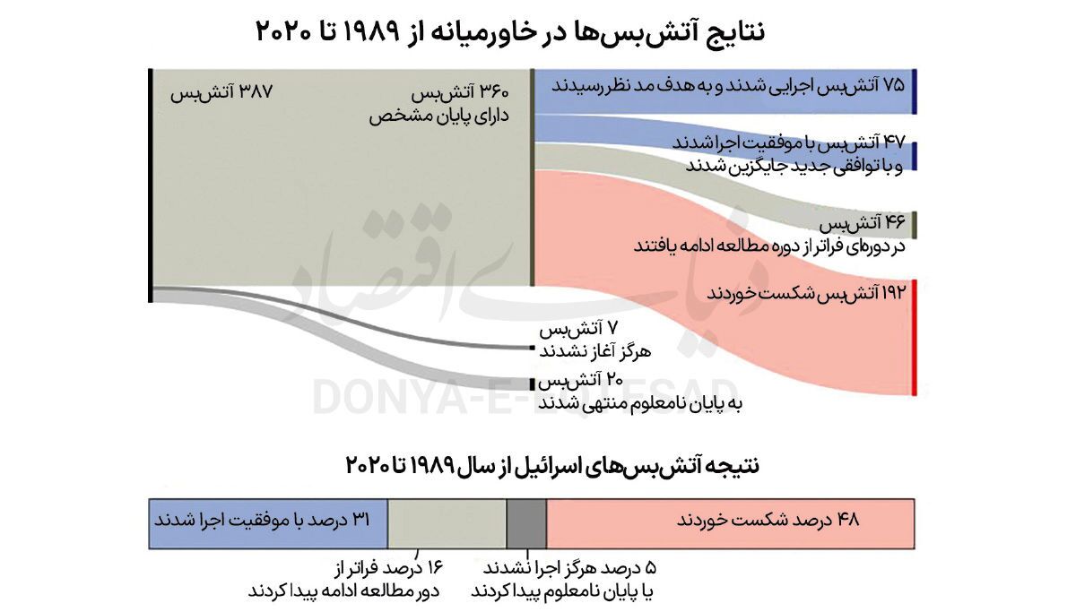 تضمین اقتصادی آتشبس تضمین اقتصادی آتشبس