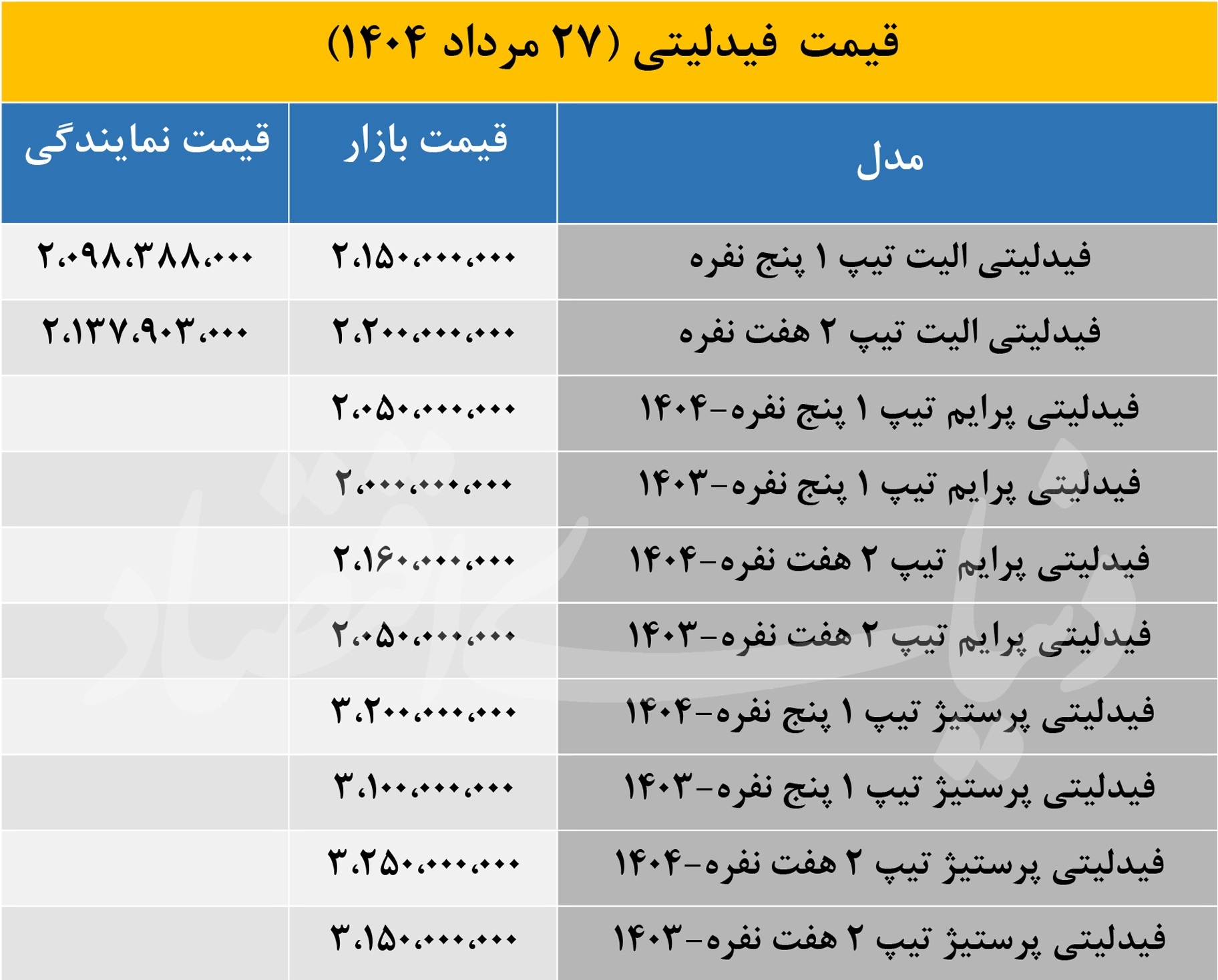 افزایش ۵۰ تا ۱۰۰ میلیون تومانی قیمت شاسی بلند محبوب ایرانیها افزایش ۵۰ تا ۱۰۰ میلیون تومانی قیمت شاسی بلند محبوب ایرانیها