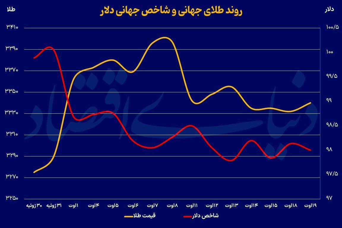 بازارها در حالت انتظار بازارها در حالت انتظار