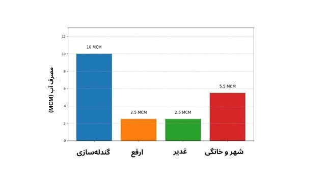 فولادسازیهایی که به اندازه چندین شهر انرژی میبلعند؛ رکوردزنی در تولید ممنوع! فولادسازیهایی که به اندازه چندین شهر انرژی میبلعند؛ رکوردزنی در تولید ممنوع!