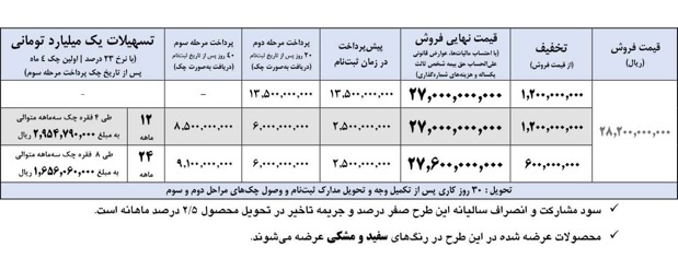 فروش نقدی و تسهیلاتی پیکاپ بنزینی فوتون اتوماتیک یورو شش ایرانخودرو دیزل با تخفیف ویژه فروش نقدی و تسهیلاتی پیکاپ بنزینی فوتون اتوماتیک یورو شش ایرانخودرو دیزل با تخفیف ویژه