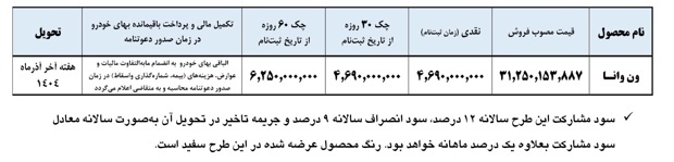 فروش ون وانا نیوفیس یورو پنج ایرانخودرو دیزل با قیمت قطعی و پرداخت مرحلهای فروش ون وانا نیوفیس یورو پنج ایرانخودرو دیزل با قیمت قطعی و پرداخت مرحلهای