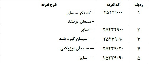 صادرات سیمان و کلینکر خاکستری مشروط شد