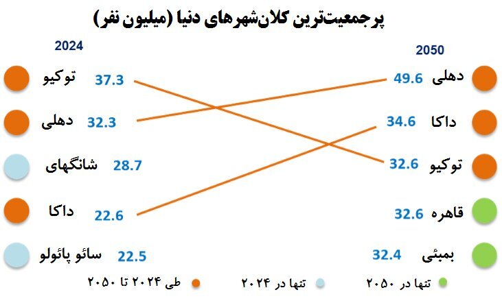 پیشرانهای رقابتی پیشرانهای رقابتی