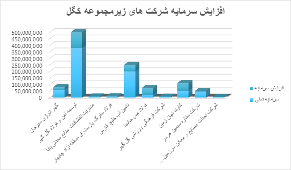 وقتی فولاد و سنگ‌آهن، سود را سه‌برابر می کنند