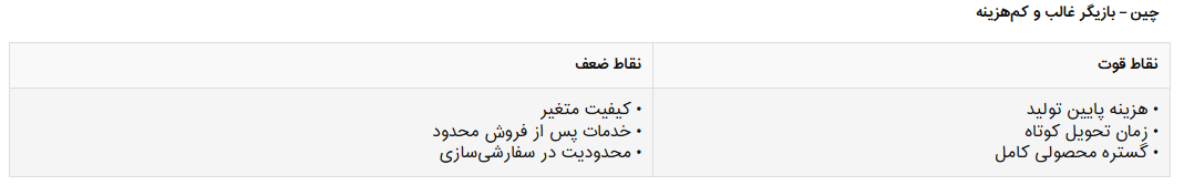 راهبردهای ارتقا و رقابت ماشینسازان صنعت فولاد ایران در بازار خاورمیانه و فراتر از آن راهبردهای ارتقا و رقابت ماشینسازان صنعت فولاد ایران در بازار خاورمیانه و فراتر از آن