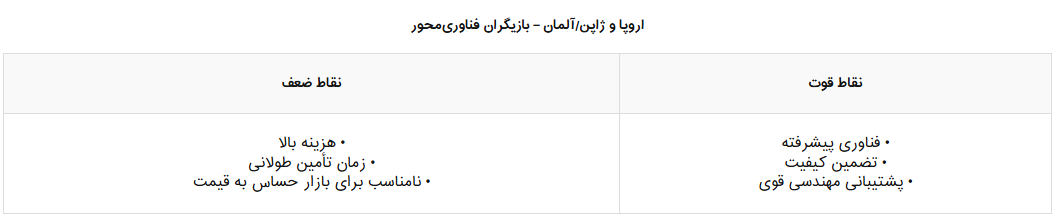 راهبردهای ارتقا و رقابت ماشینسازان صنعت فولاد ایران در بازار خاورمیانه و فراتر از آن راهبردهای ارتقا و رقابت ماشینسازان صنعت فولاد ایران در بازار خاورمیانه و فراتر از آن