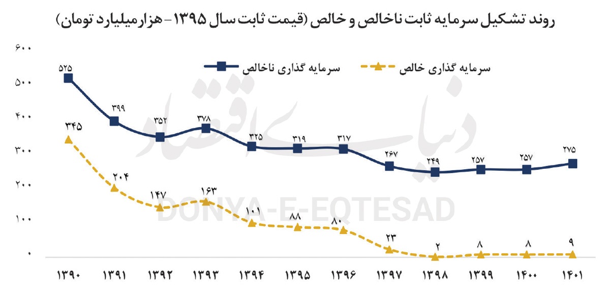 بحران پوسیدگی صنعتی