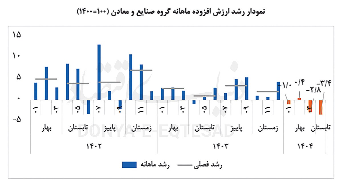 معدن در تله رکود