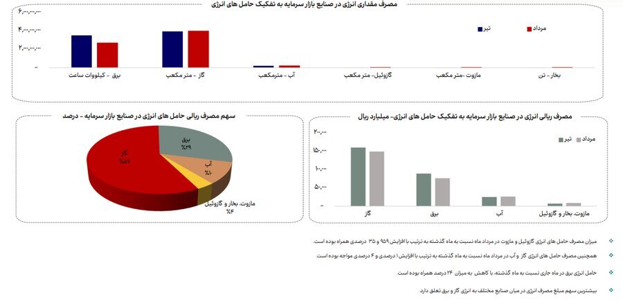 نقطه‌کور راهبرد توسعه صنعتی کشور