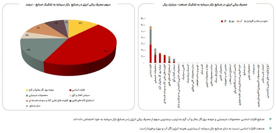 نقطه‌کور راهبرد توسعه صنعتی کشور