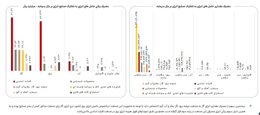نقطه‌کور راهبرد توسعه صنعتی کشور