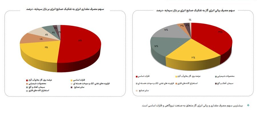 نقطه‌کور راهبرد توسعه صنعتی کشور