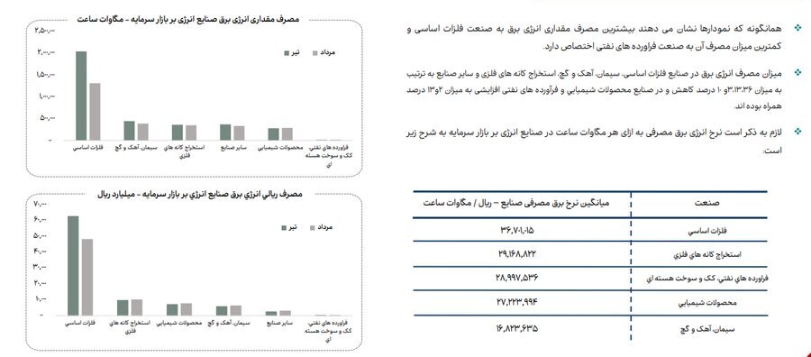 نقطه‌کور راهبرد توسعه صنعتی کشور