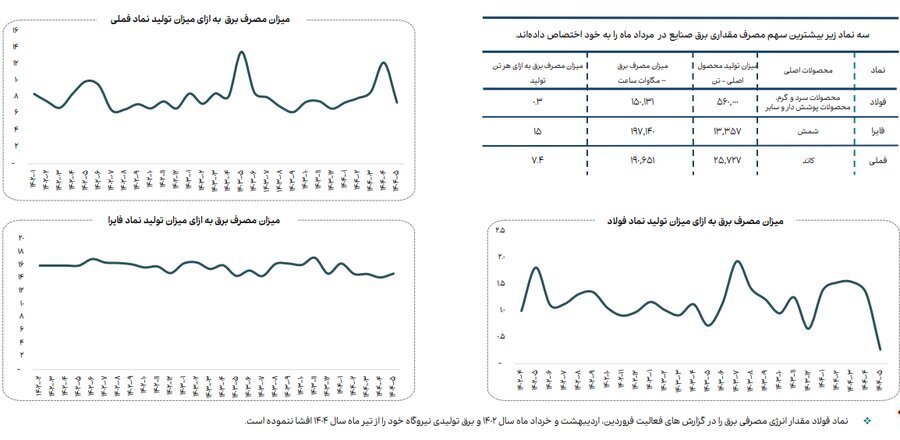 نقطه‌کور راهبرد توسعه صنعتی کشور