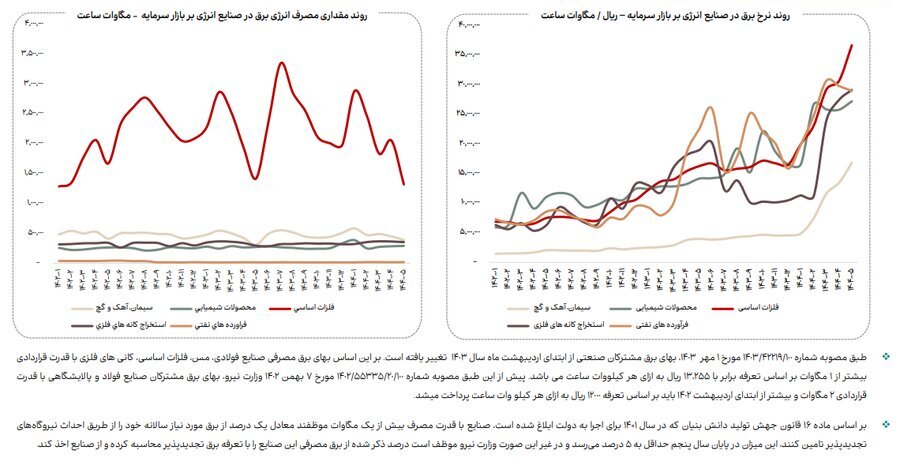 نقطه‌کور راهبرد توسعه صنعتی کشور