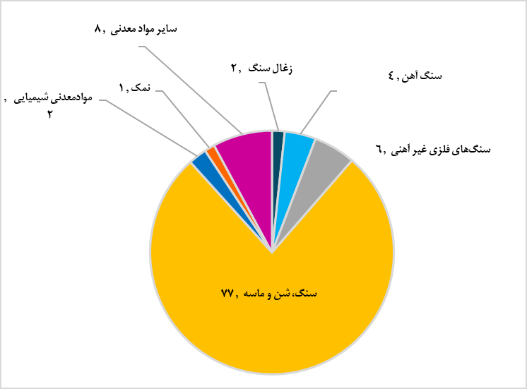 ناترازی اقتصاد معادن ناترازی اقتصاد معادن