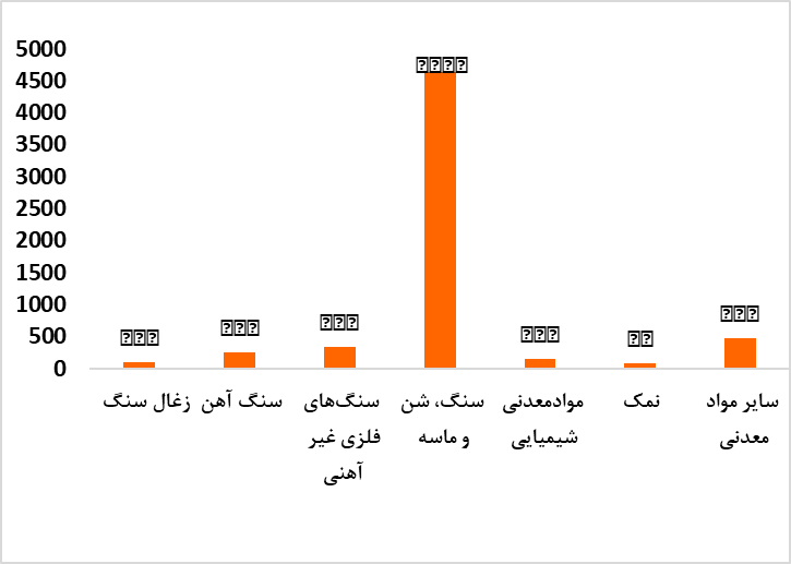 ناترازی اقتصاد معادن ناترازی اقتصاد معادن