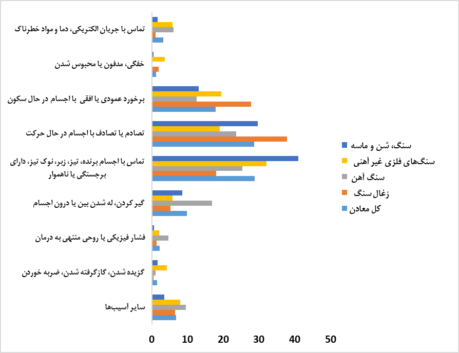 ناترازی اقتصاد معادن ناترازی اقتصاد معادن