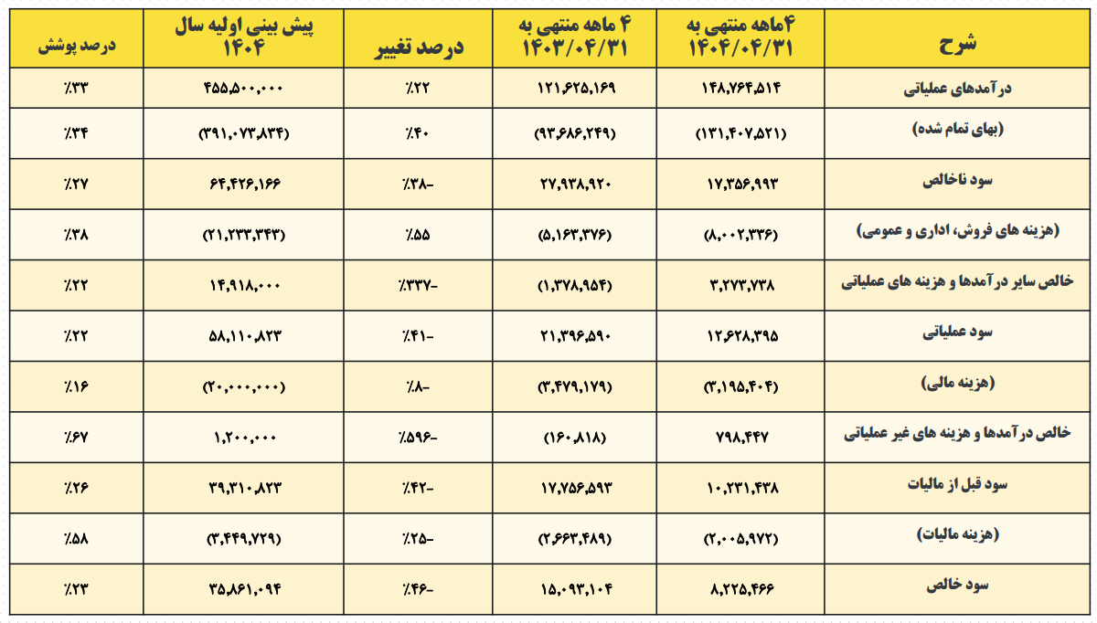 هندسه جدید صنعت فولاد هندسه جدید صنعت فولاد