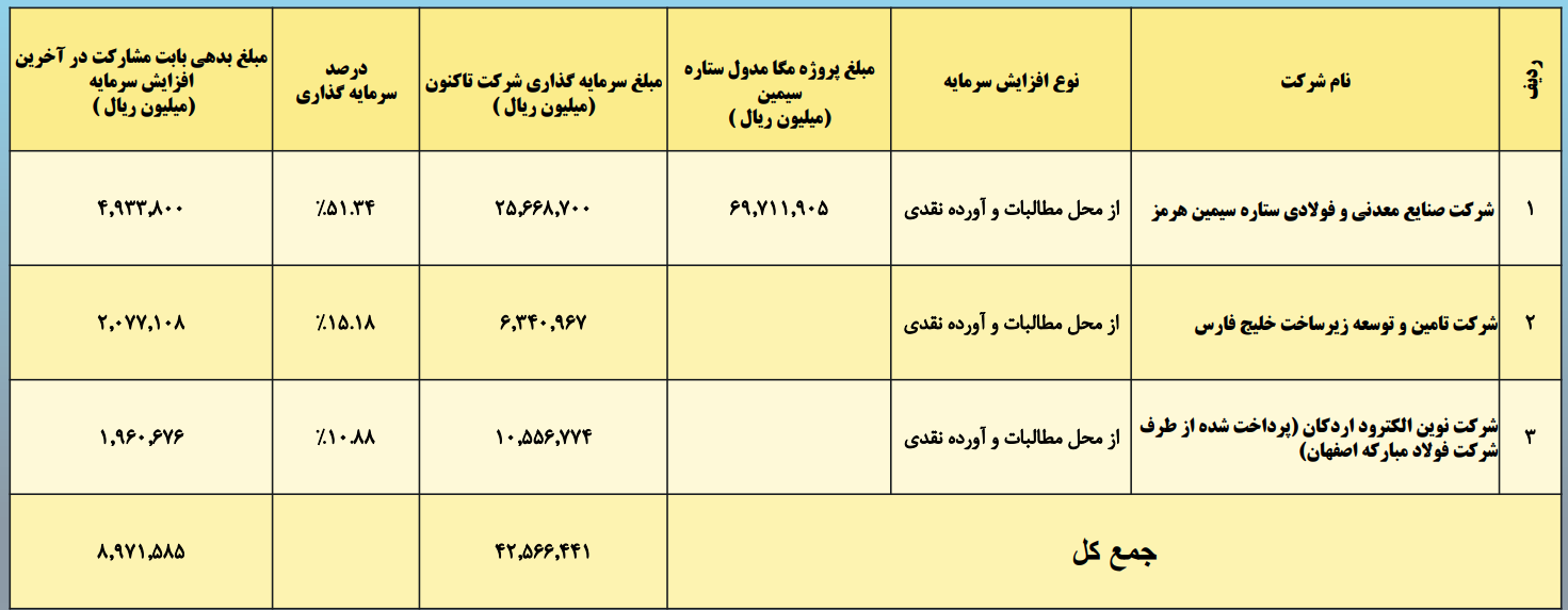 هندسه جدید صنعت فولاد هندسه جدید صنعت فولاد