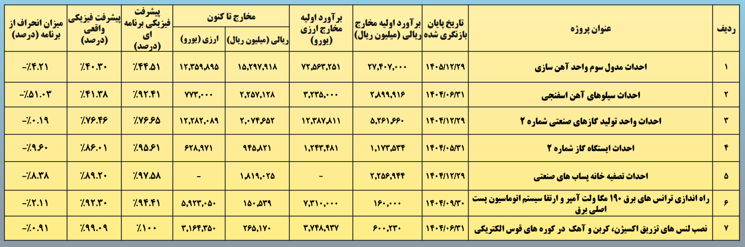 هندسه جدید صنعت فولاد هندسه جدید صنعت فولاد