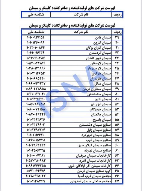 تعویق الزام ارائه گواهی خرید سیمان و کلینکر از رینگ صادراتی بورس