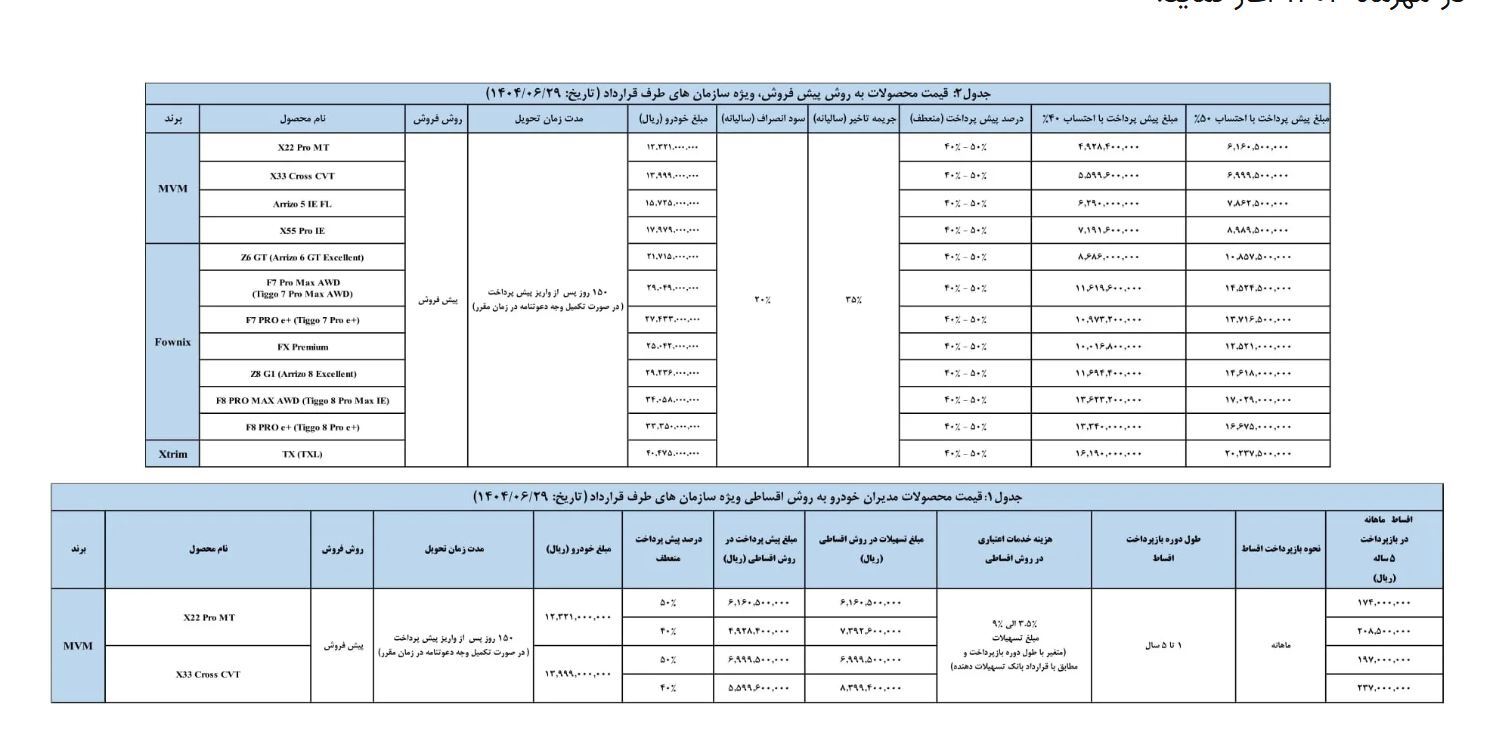 شرایط جدید فروش سازمانی محصولات مدیران خودرو شرایط جدید فروش سازمانی محصولات مدیران خودرو