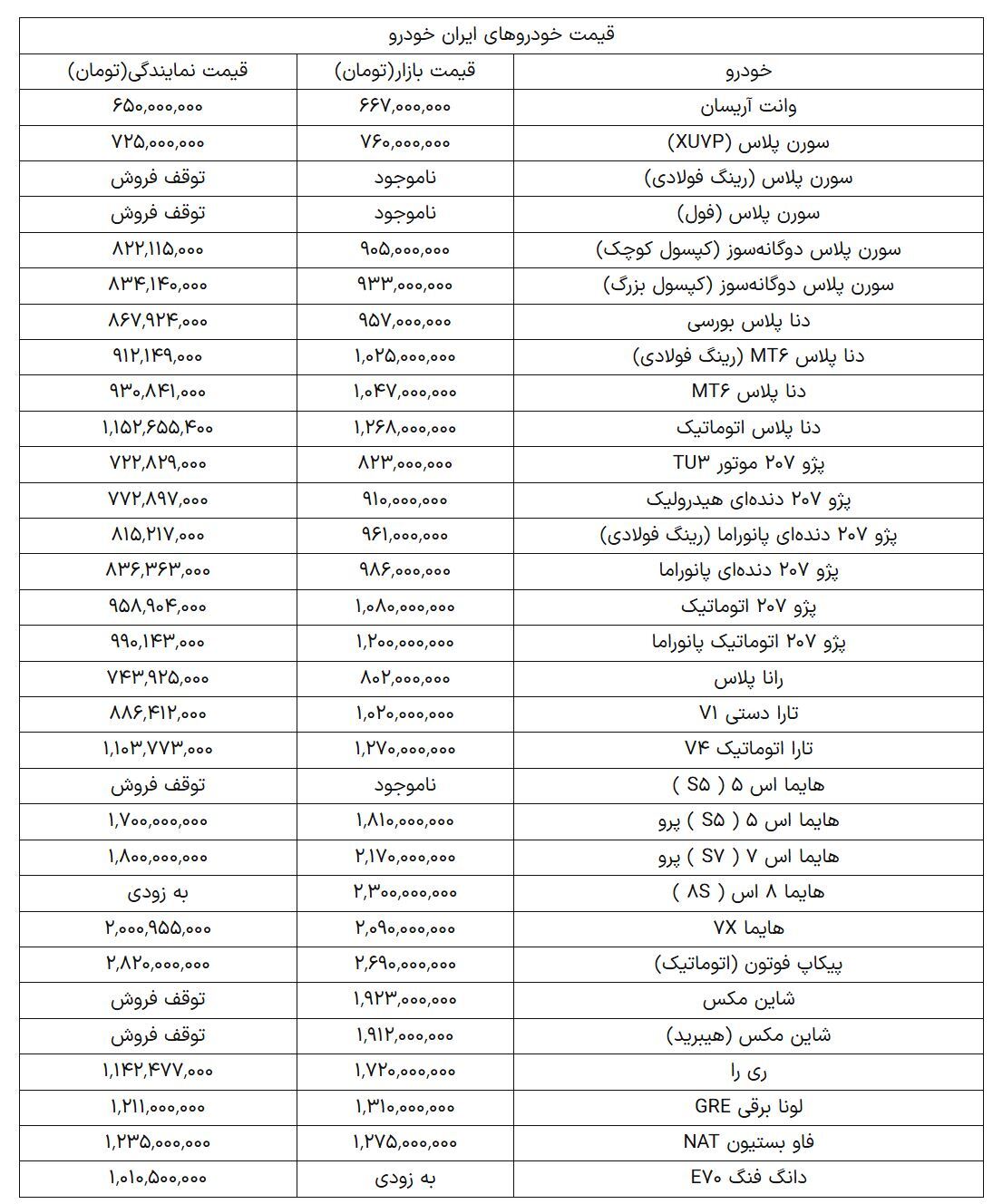 قیمت محصولات ایران خودرو امروز دوشنبه ۳۱ شهریور ۱۴۰۴ + جدول