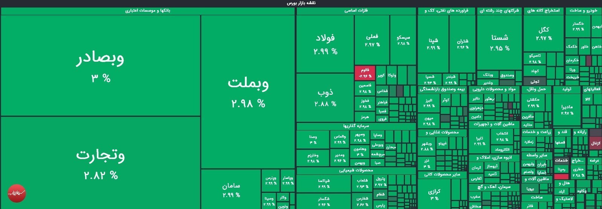 بورس نفس کشید/ طلایی‌ها متعادل شدند