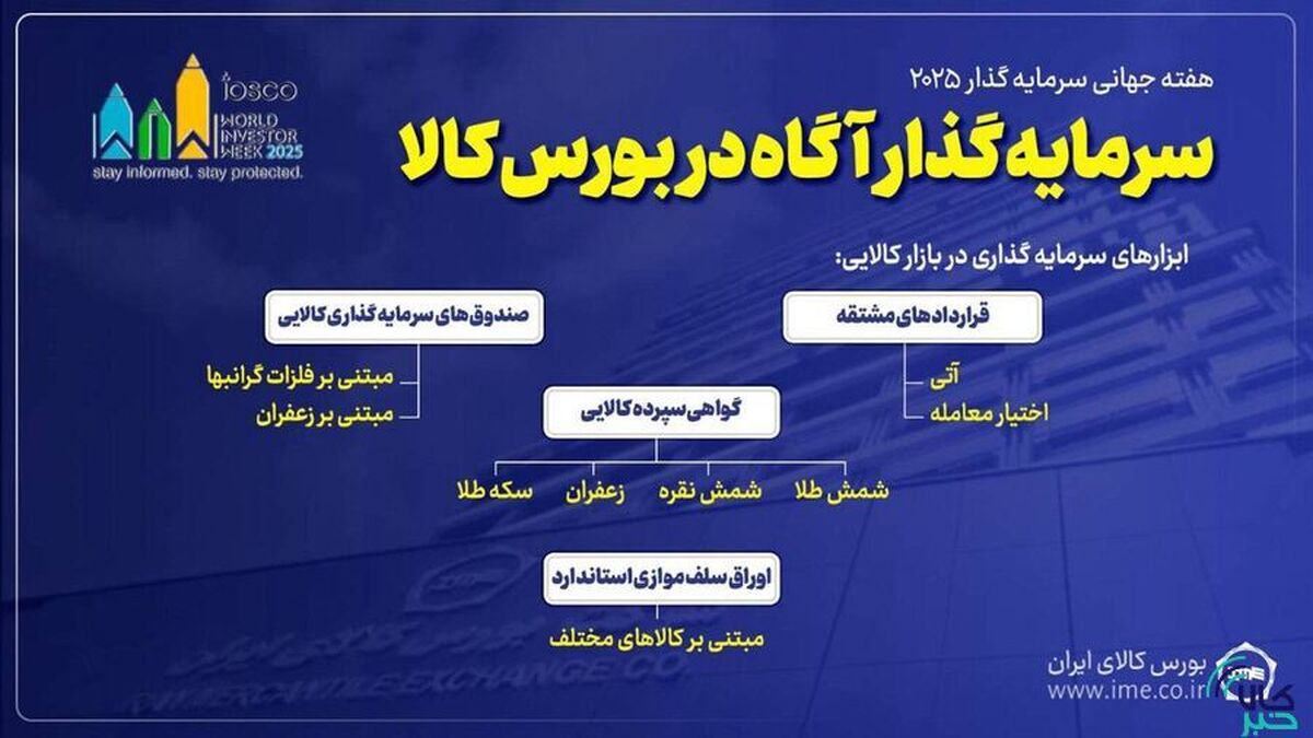 هفته جهانی سرمایه‌گذار ۲۰۲۵ از امروز آغاز شد