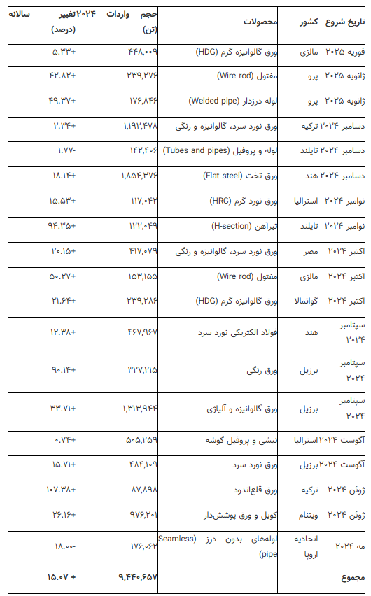 شمشیر داموکلس