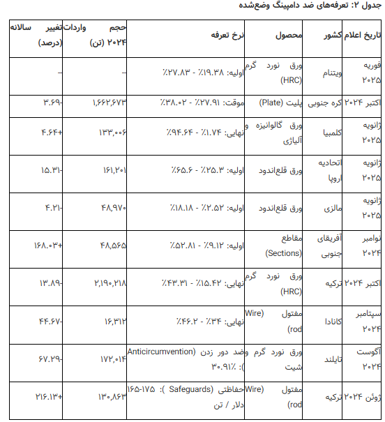 شمشیر داموکلس