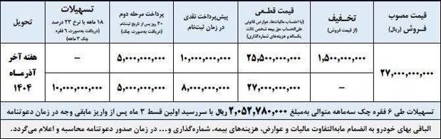 طرح فروش تسهیلاتی کامیونت آرناپلاس با قیمت قطعی طرح فروش تسهیلاتی کامیونت آرناپلاس با قیمت قطعی