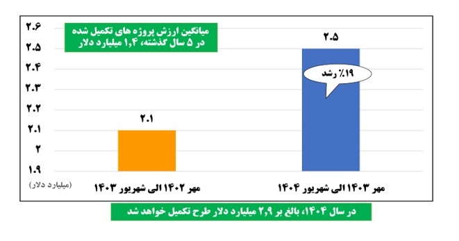 سالِ تغییر، عقلانیت و بازگشت اعتماد به بدنه کارشناسی