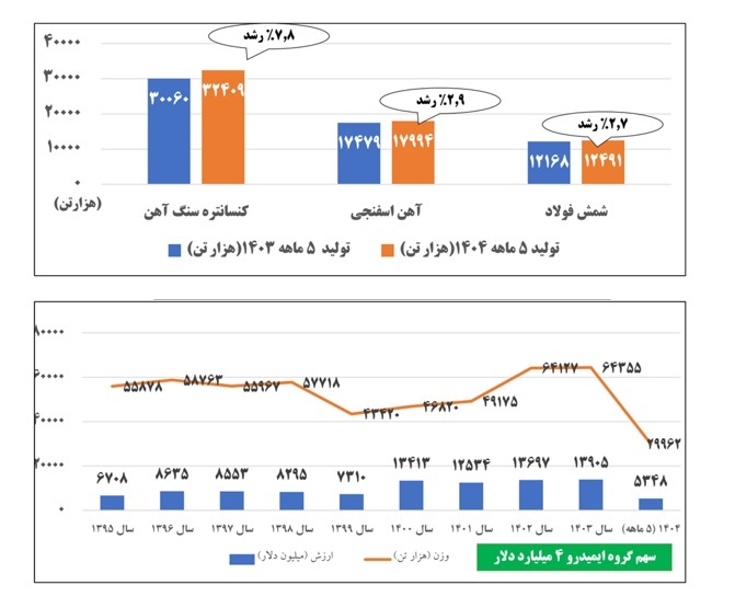 سالِ تغییر، عقلانیت و بازگشت اعتماد به بدنه کارشناسی