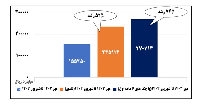 سالِ تغییر، عقلانیت و بازگشت اعتماد به بدنه کارشناسی