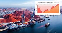 تغییر نبض بازار مواد اولیه چین