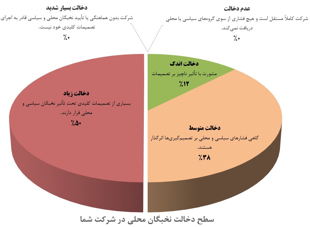 چالش‌های زیست‌محیطی ایران؛ از دریاچه ارومیه تا پیامد‌های نامطلوب صنعتی