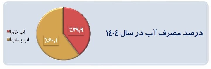 راندمان همه‌جانبه فولاد مبارکه