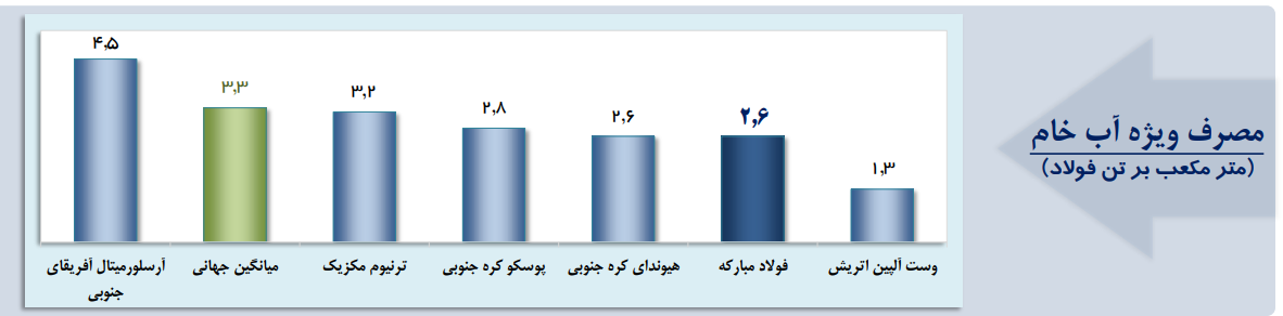 راندمان همه‌جانبه فولاد مبارکه