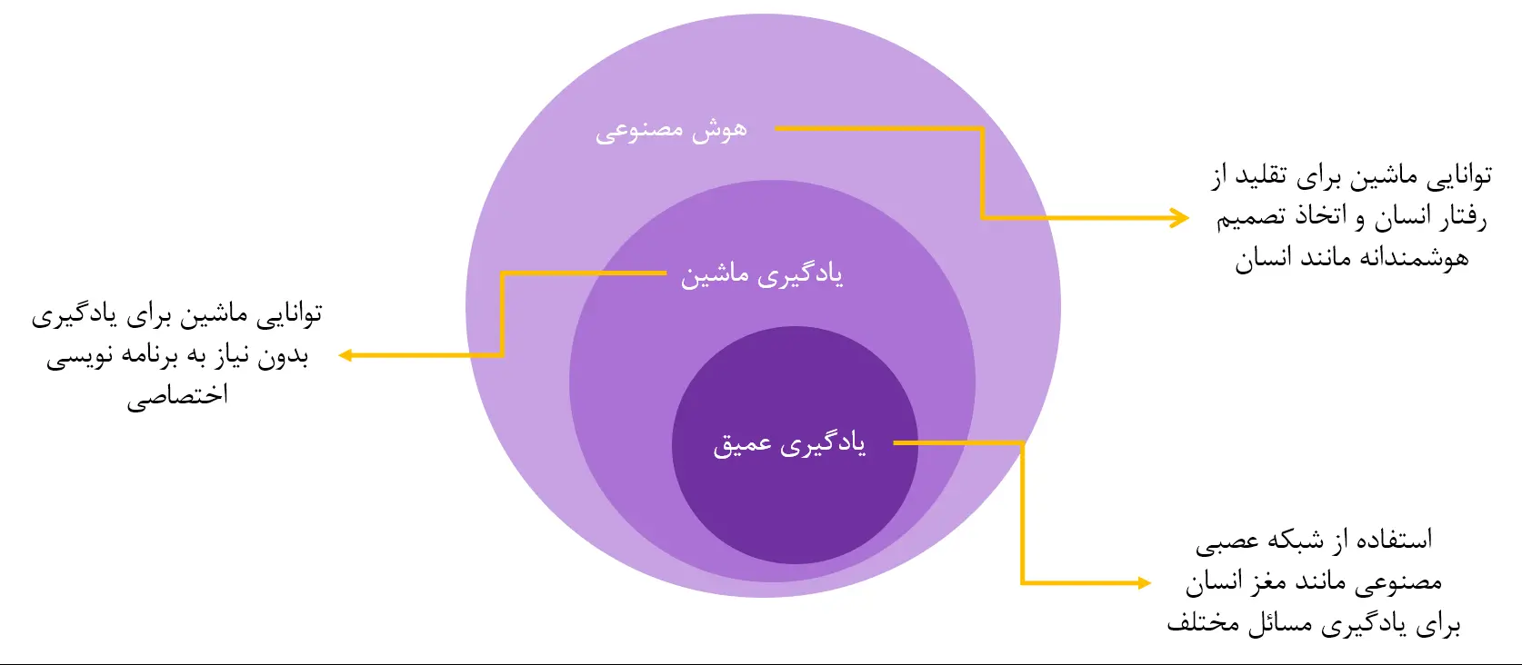 تاثیر هوش مصنوعی در بومیسازی ماشینآلات معدنی و راهسازی در ایران تاثیر هوش مصنوعی در بومیسازی ماشینآلات معدنی و راهسازی در ایران