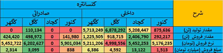 گزارش جامع عملکرد شرکتهای گروه سنگ آهن در بازار سرمایه ایران گزارش جامع عملکرد شرکتهای گروه سنگ آهن در بازار سرمایه ایران