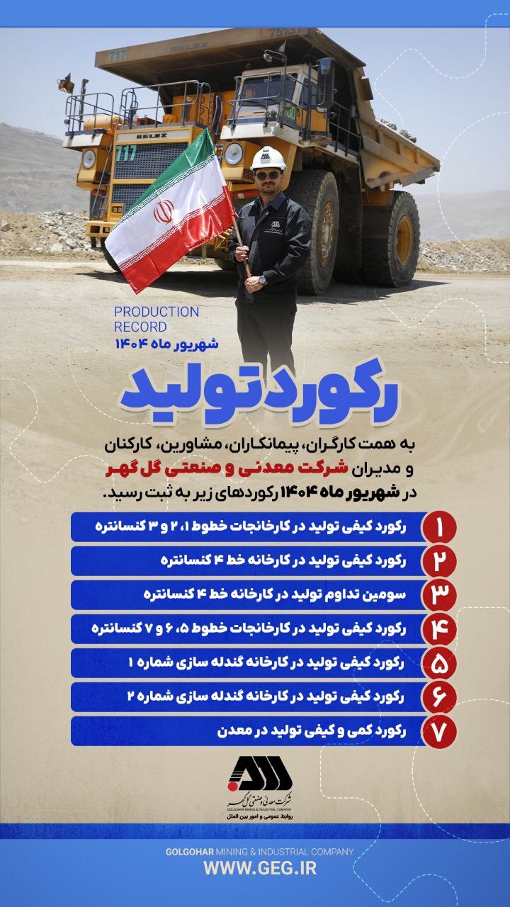 رکورد‌های تولید کارخانجات شرکت معدنی و صنعتی گل‌گهر در شهریورماه ۱۴۰۴