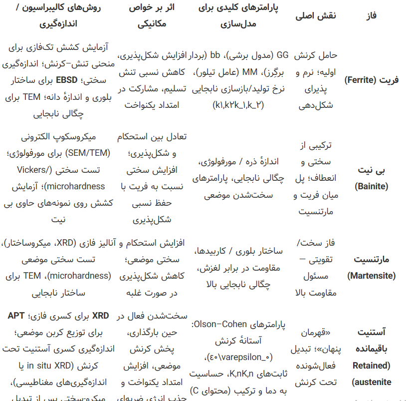 تحول میکرومکانیکی در زنجیره فولاد تحول میکرومکانیکی در زنجیره فولاد