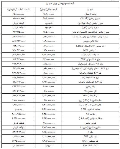 قیمت محصولات ایران خودرو امروز یکشنبه ۶ مهر ماه + جدول قیمت محصولات ایران خودرو امروز یکشنبه ۶ مهر ماه + جدول