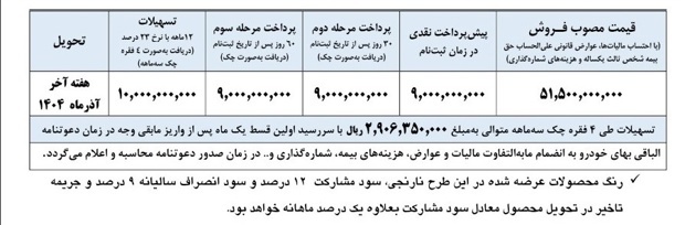 طرح فروش کامیون LK ۱۹۳۰ با کاربری کمپرسی مدل ۱۴۰۴ با قیمت قطعی